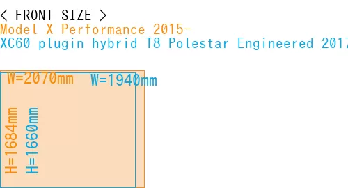 #Model X Performance 2015- + XC60 plugin hybrid T8 Polestar Engineered 2017-